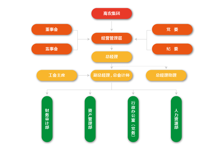首页| 尊龙·Z6(中国集团)官方网站
